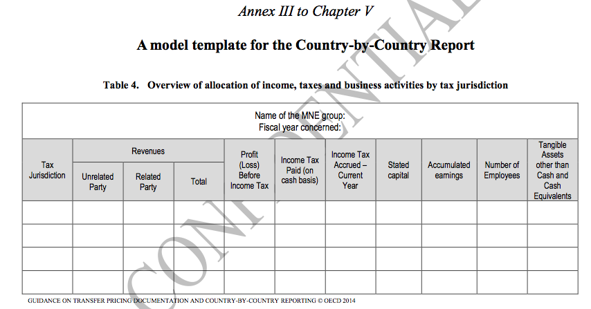 The Era Of Country by country Reporting Is Arriving The Era Of Country by country Reporting Is Arriving