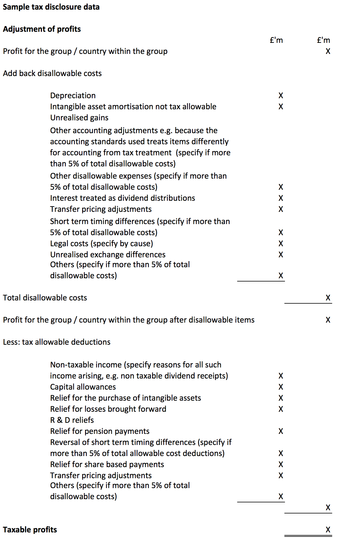 Why we do not need corporation tax returns on public record and what we need instead