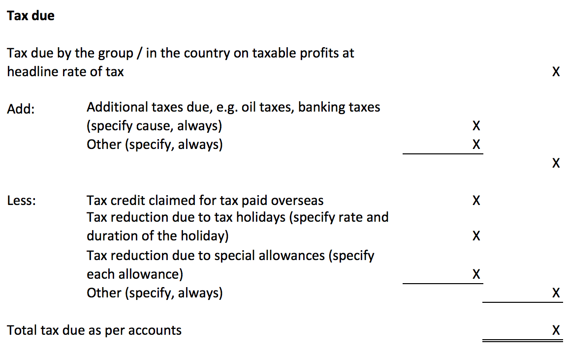 Why we do not need corporation tax returns on public record and what we