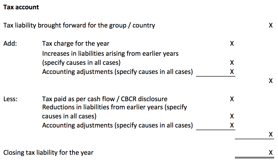 Why we do not need corporation tax returns on public record and what we