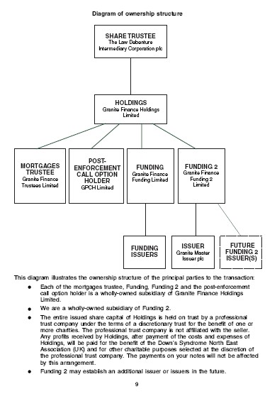 British Government Structure Chart