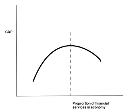 Blank Economics Graphs