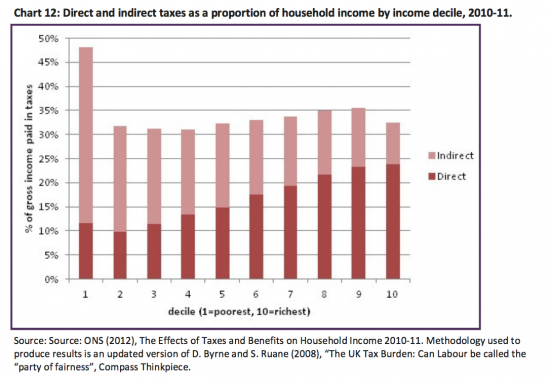 Please Don t Argue We re Ovetaxed
