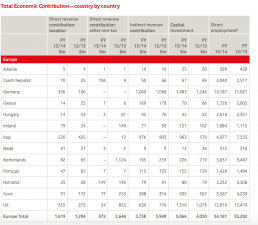 Vodafone has a long way to go before it is doing country-by-country reporting