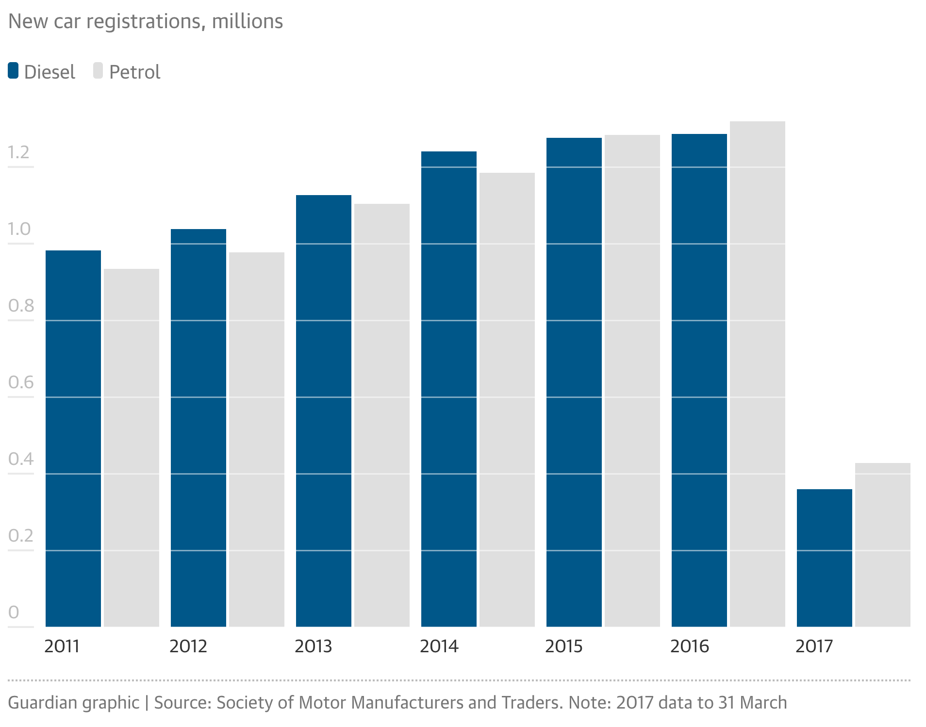 Why does the car leasing sector pose such a threat to financial stability?