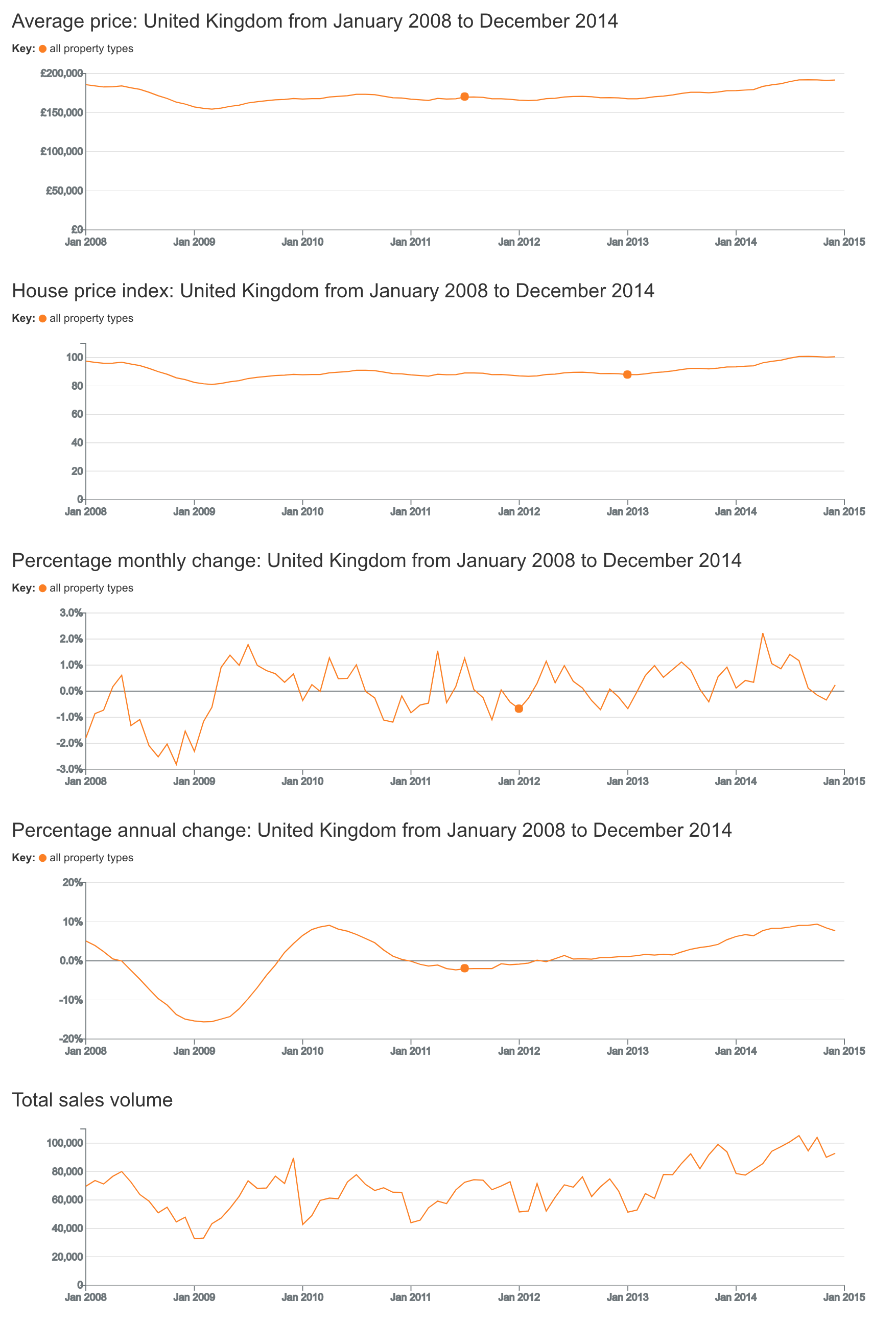 Stamp duty cuts for first time buyers the evidence