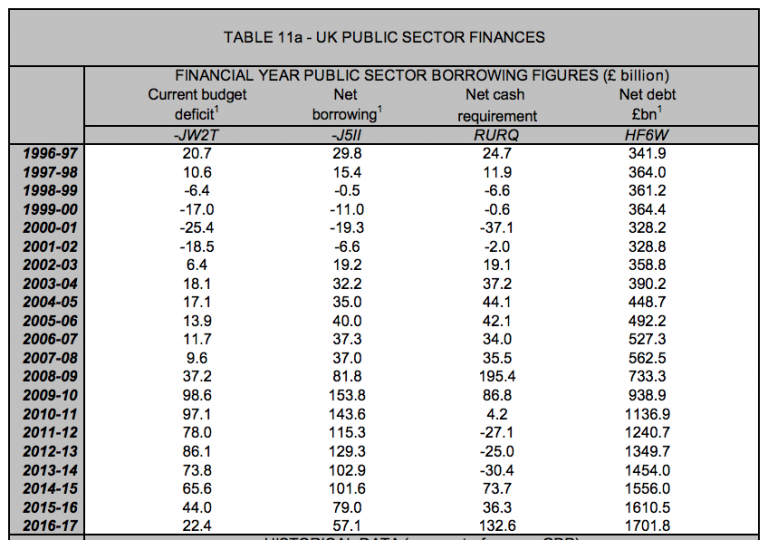 It’s time the Treasury listened to the National Audit Office when it
