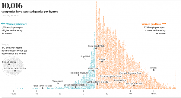 The Gender Pay Gap Data Works Well Which Is Precisely Why Right wing the-gender-pay-gap-data-works-well-which-is-precisely-why-right-wing