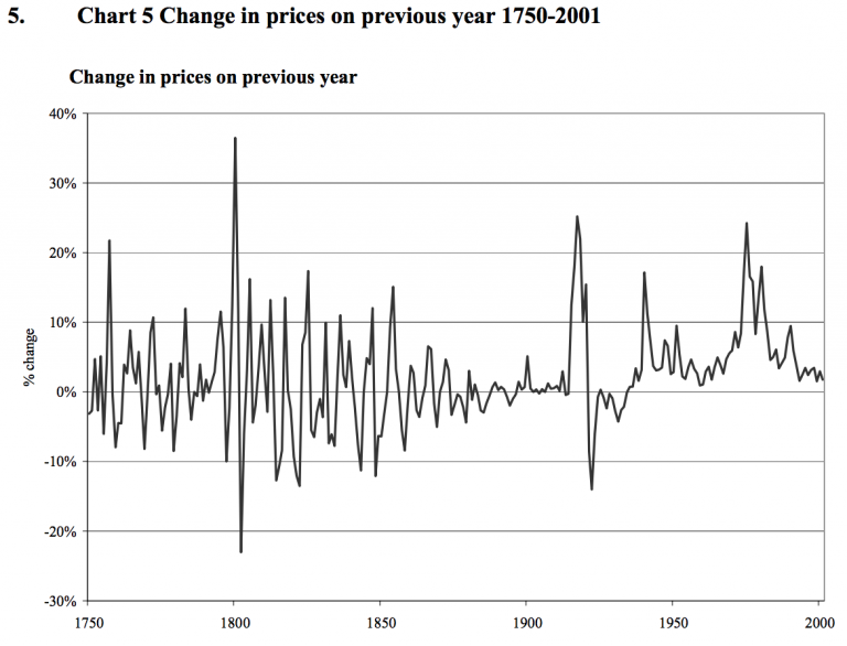 The death of interest, inflation and the independent central bank