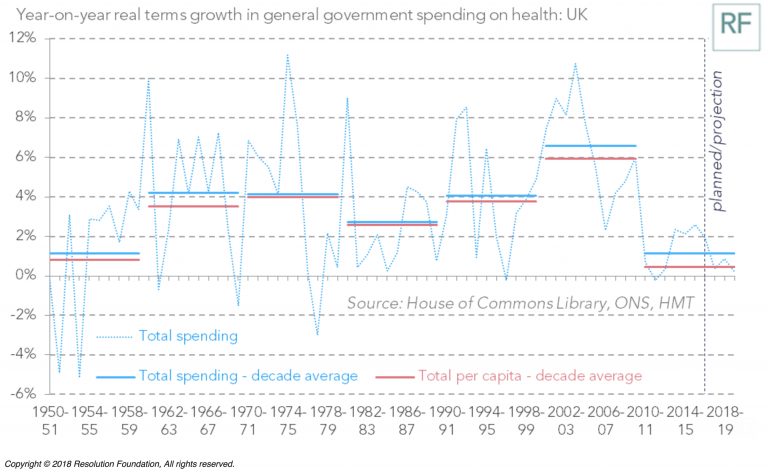 £55 billion of NHS PFI debt has not been written off: with so much ...