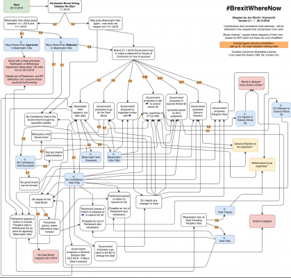 Getting you head around Brexit as it stands right now