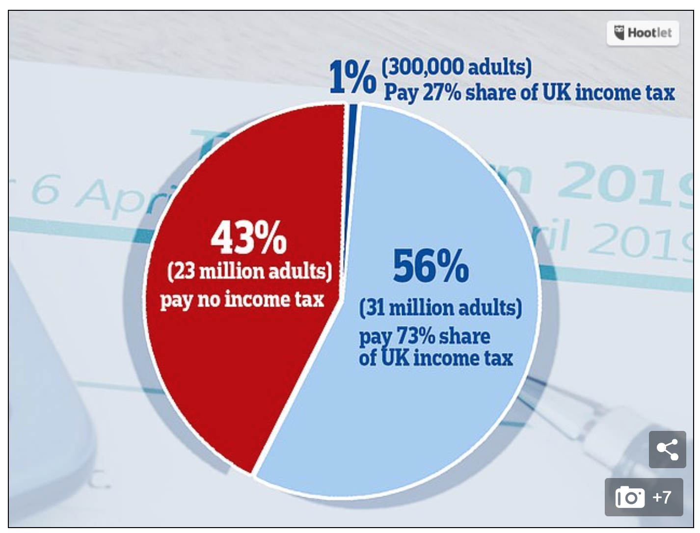 Share pay