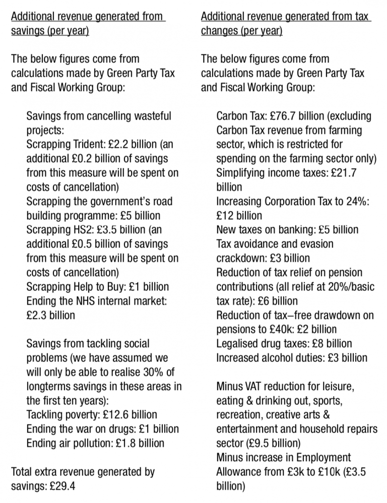 The Green Party manifesto good on the Green New Deal, but taking risks