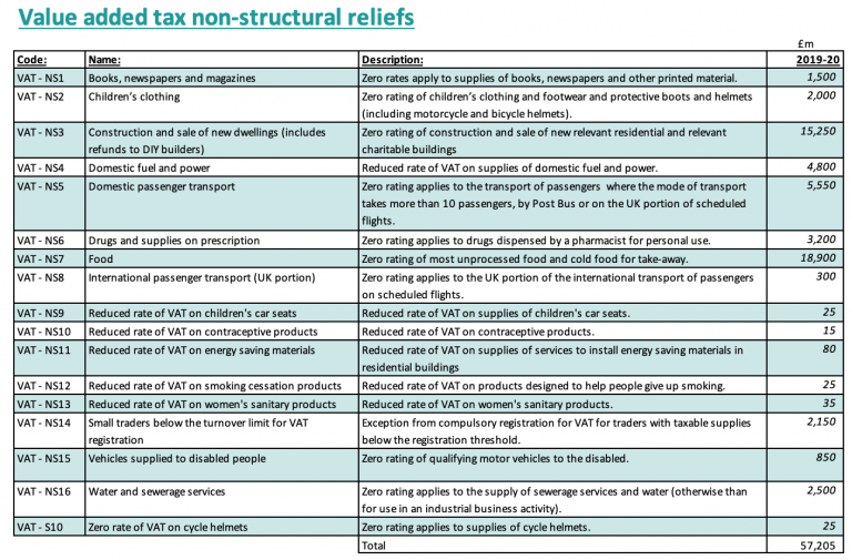 Will there be VAT increases to pay for corporation tax cuts?