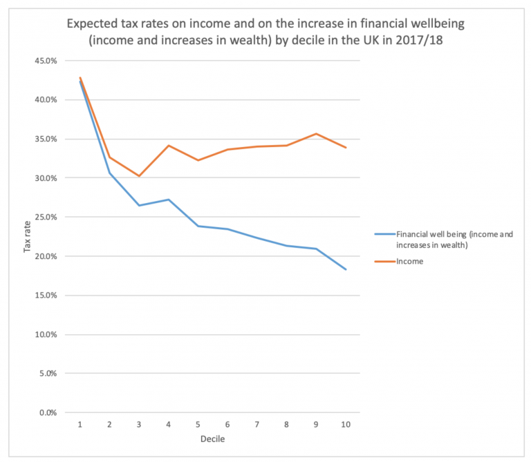 Tax After Coronavirus (TACs) The history of capital taxation in the UK