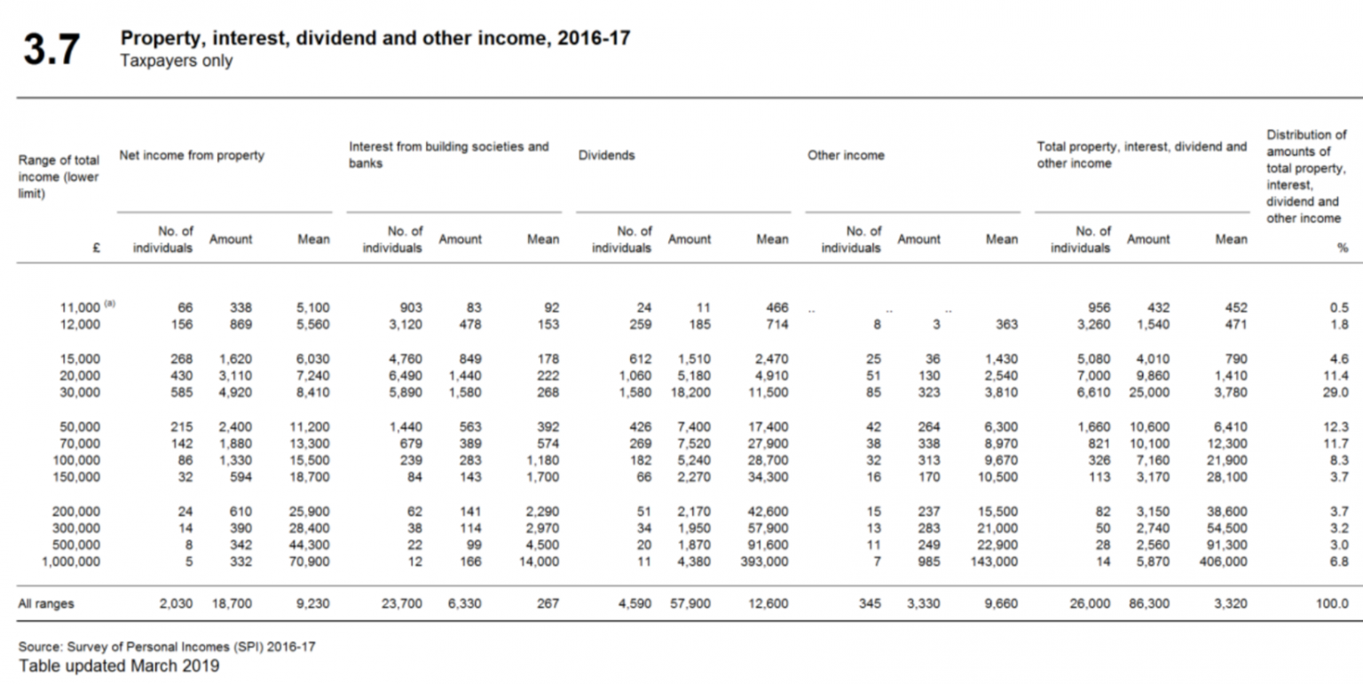 Tax After Coronavirus (TACs) The need for an investment surcharge