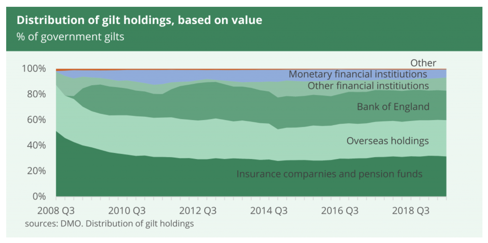 UK government debt some facts