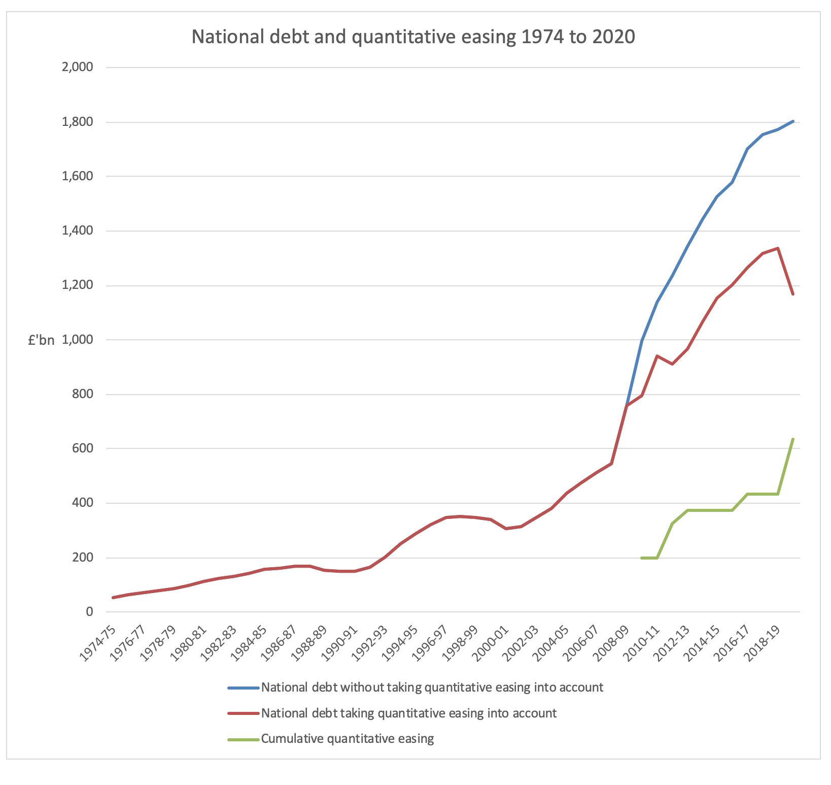 Mythbuster The UK national debt is heading for 100 of GDP