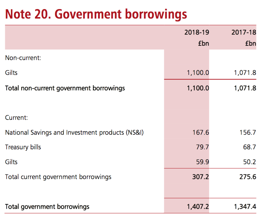 How much debt would Scotland owe the rest of the UK if it were to be independent?