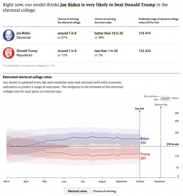 I so want this to be right