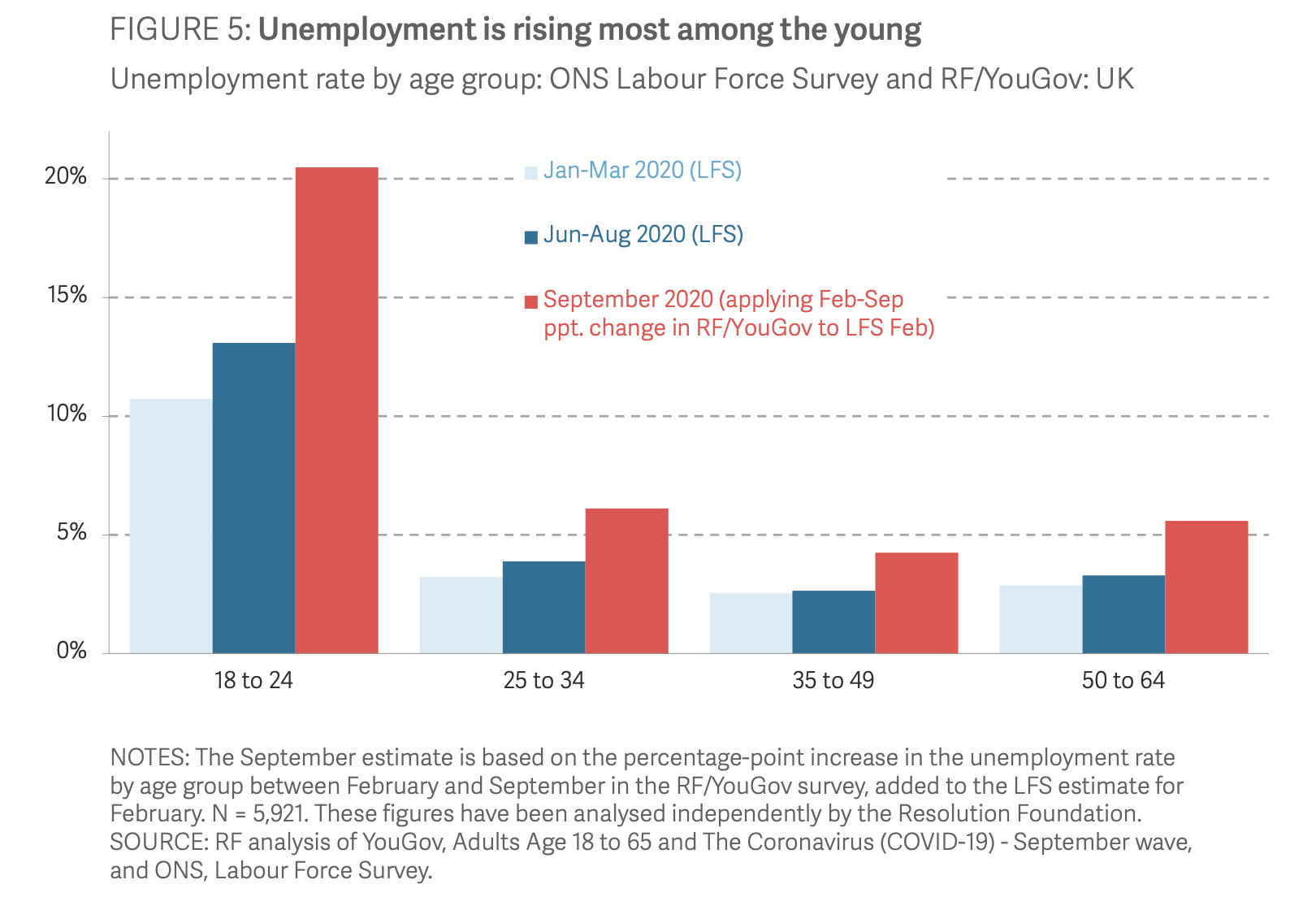 We are heading for 5 million unemployed and a fixation with balanced