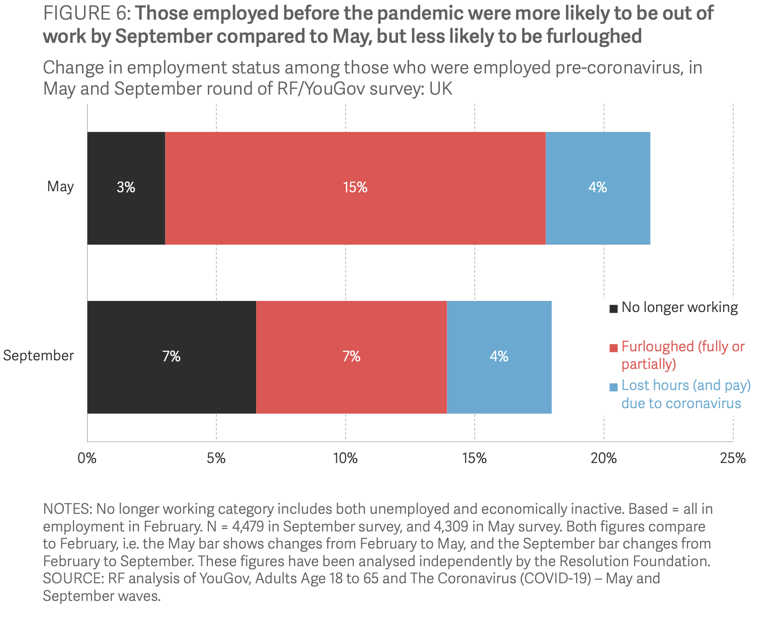 We are heading for 5 million unemployed and a fixation with balanced