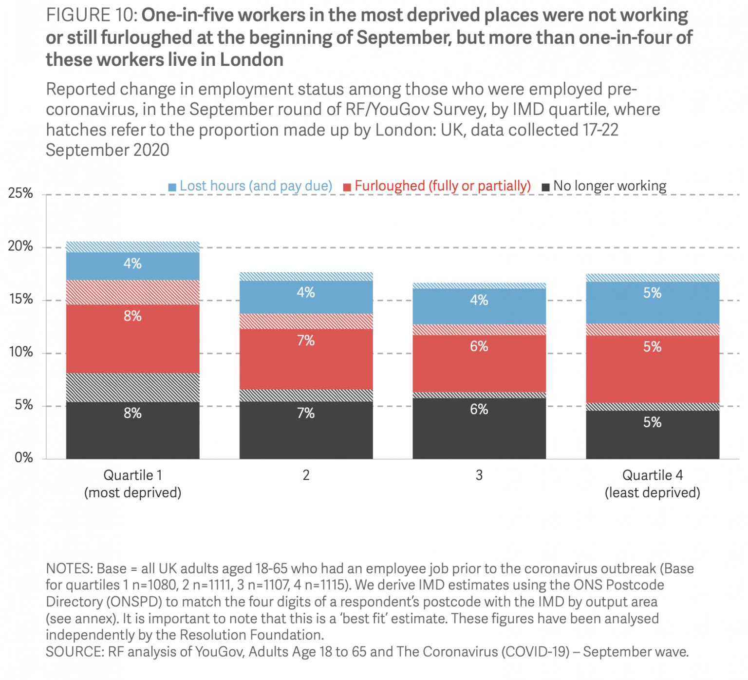 We are heading for 5 million unemployed and a fixation with balanced
