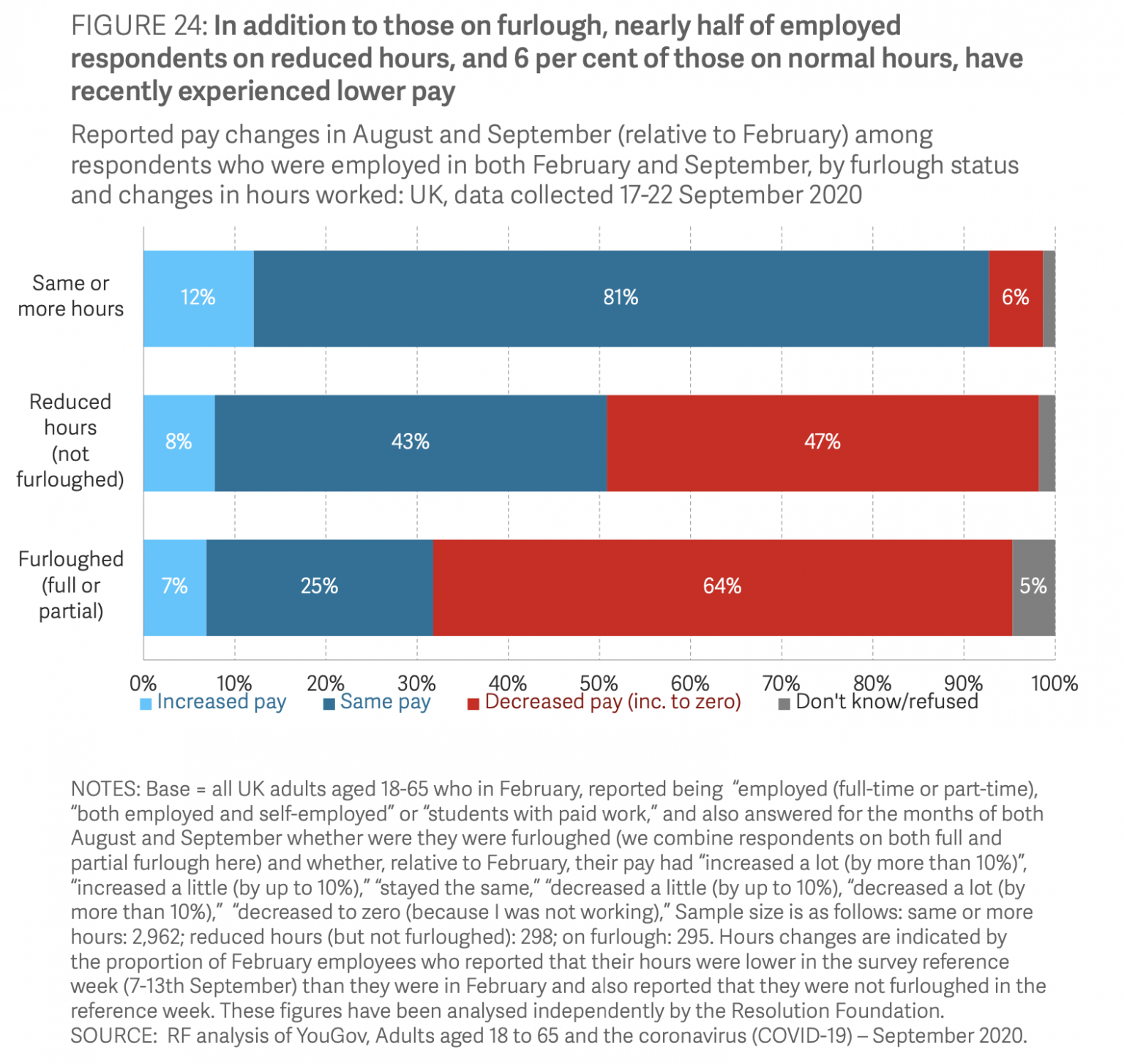 We are heading for 5 million unemployed and a fixation with balanced
