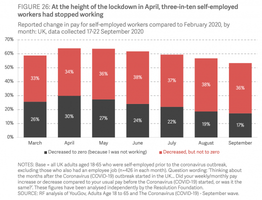 We Are Heading For 5 Million Unemployed And A Fixation With Balanced 