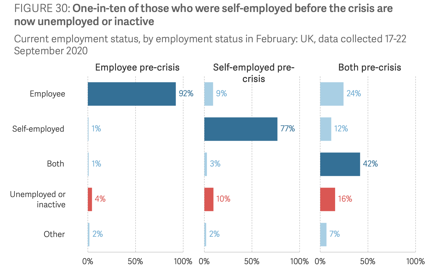 We are heading for 5 million unemployed and a fixation with balanced