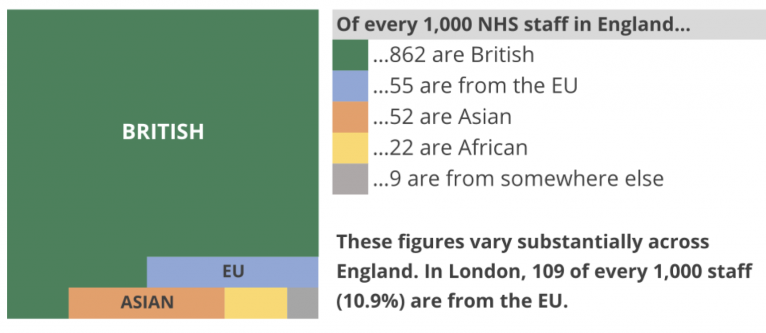Many Nationalities One NHS