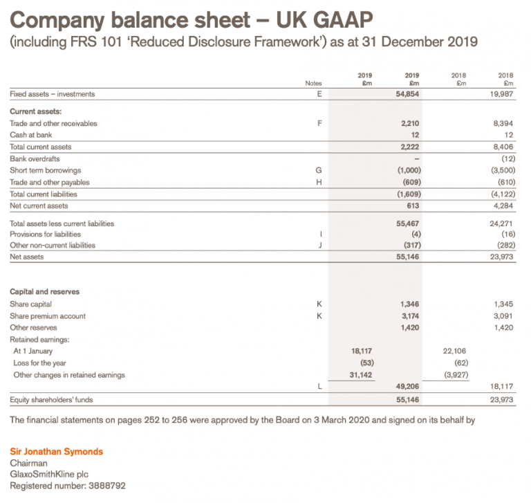 How large companies can manufacture profits to permit dividend payments