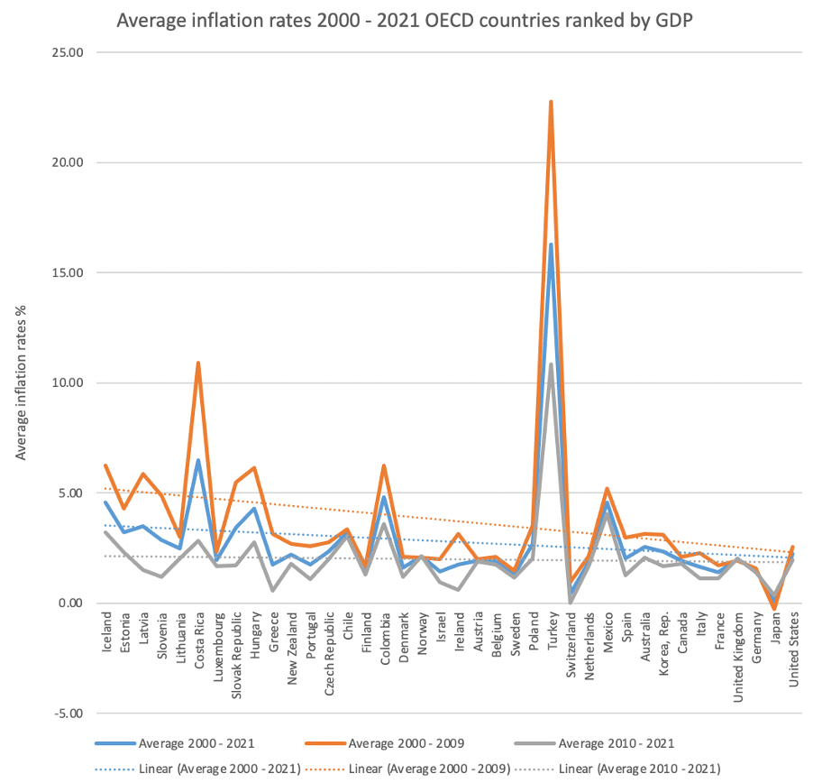 Quantitative Easing Inflation Is Mervyn King right that quantitative easing caused inflation?