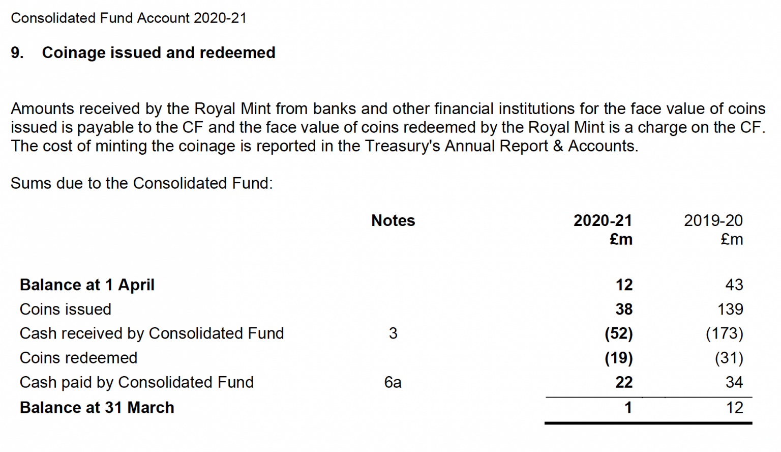 Solving The Problem Of Excessive Government Interest Payments To Banks 