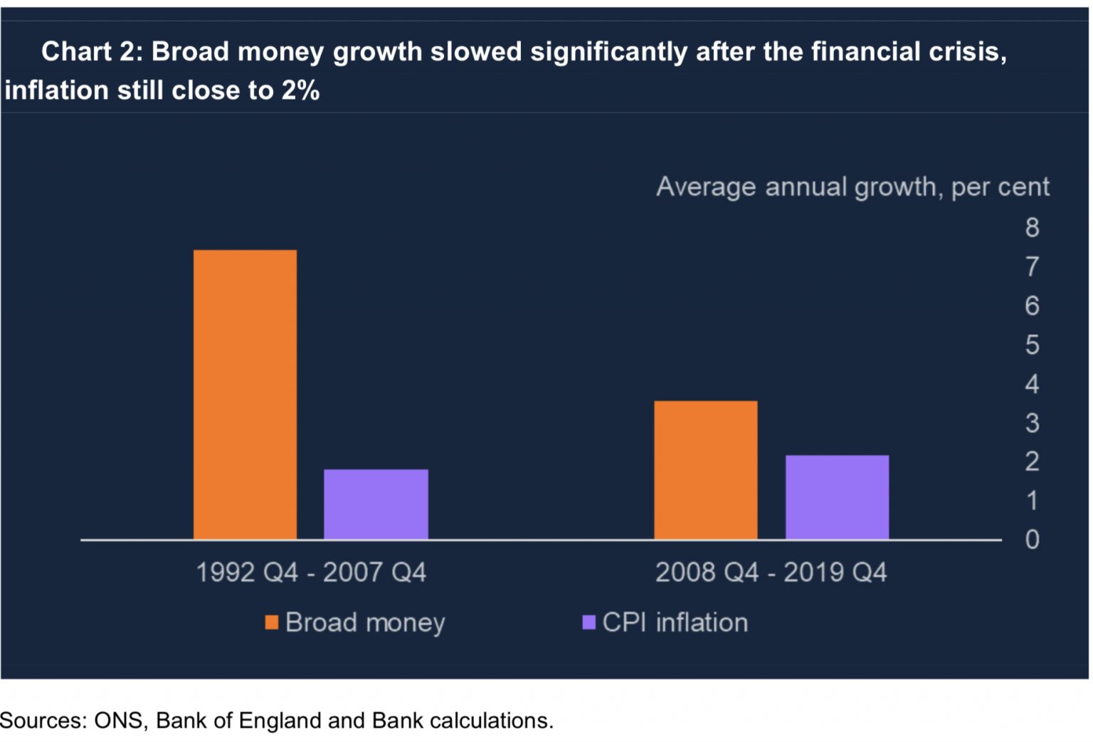 Quantitative Easing Did Not Cause Inflation Now Shall We Move On From quantitative-easing-did-not-cause-inflation-now-shall-we-move-on-from