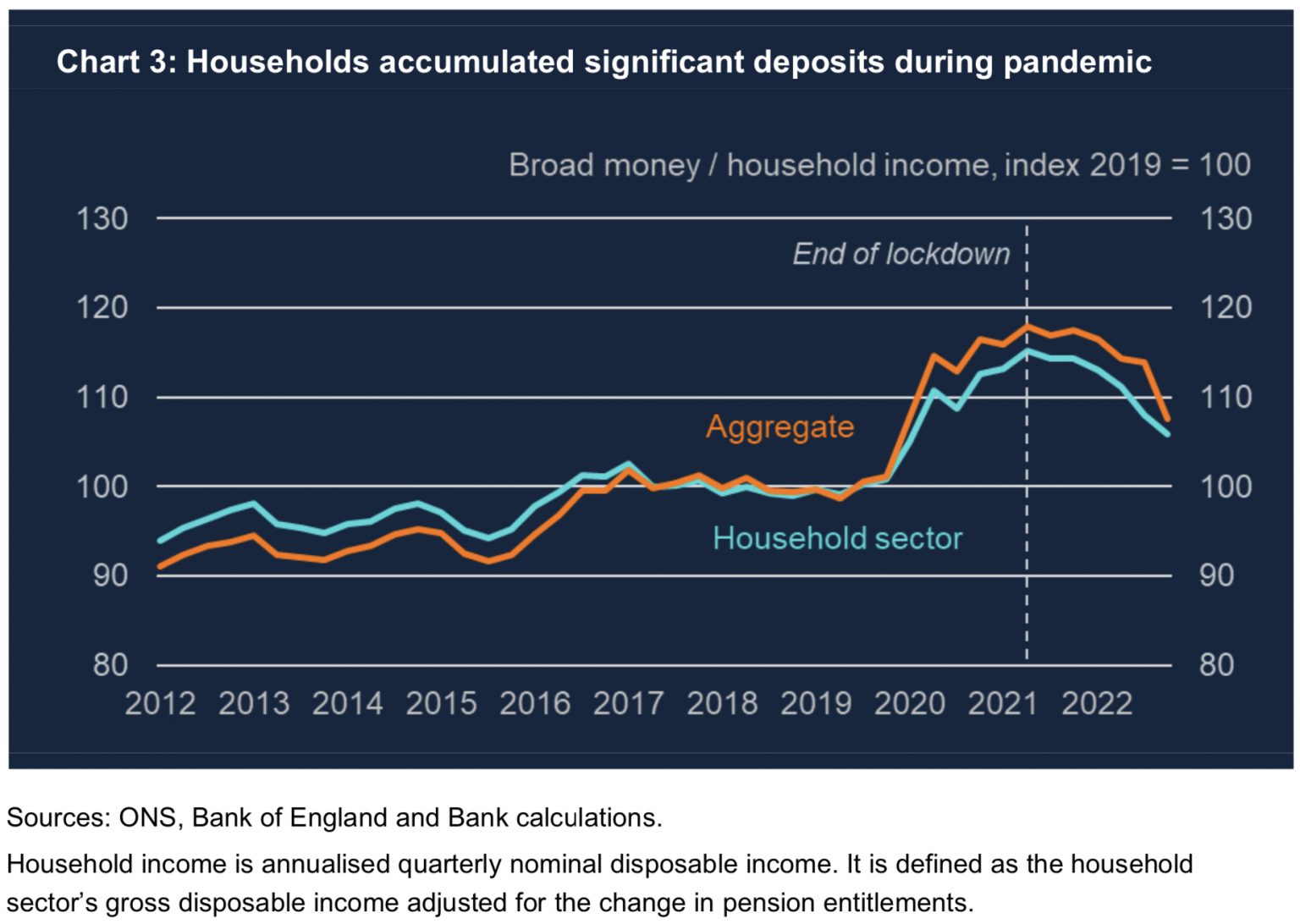 Quantitative easing did not cause inflation now shall we move on from