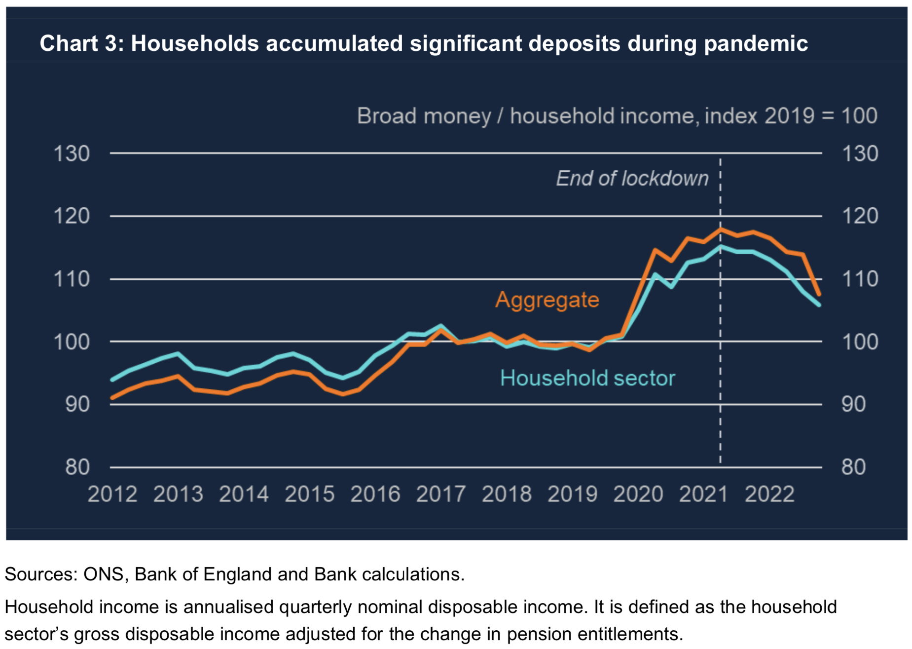 Quantitative easing did not cause inflation: now shall we move on from all