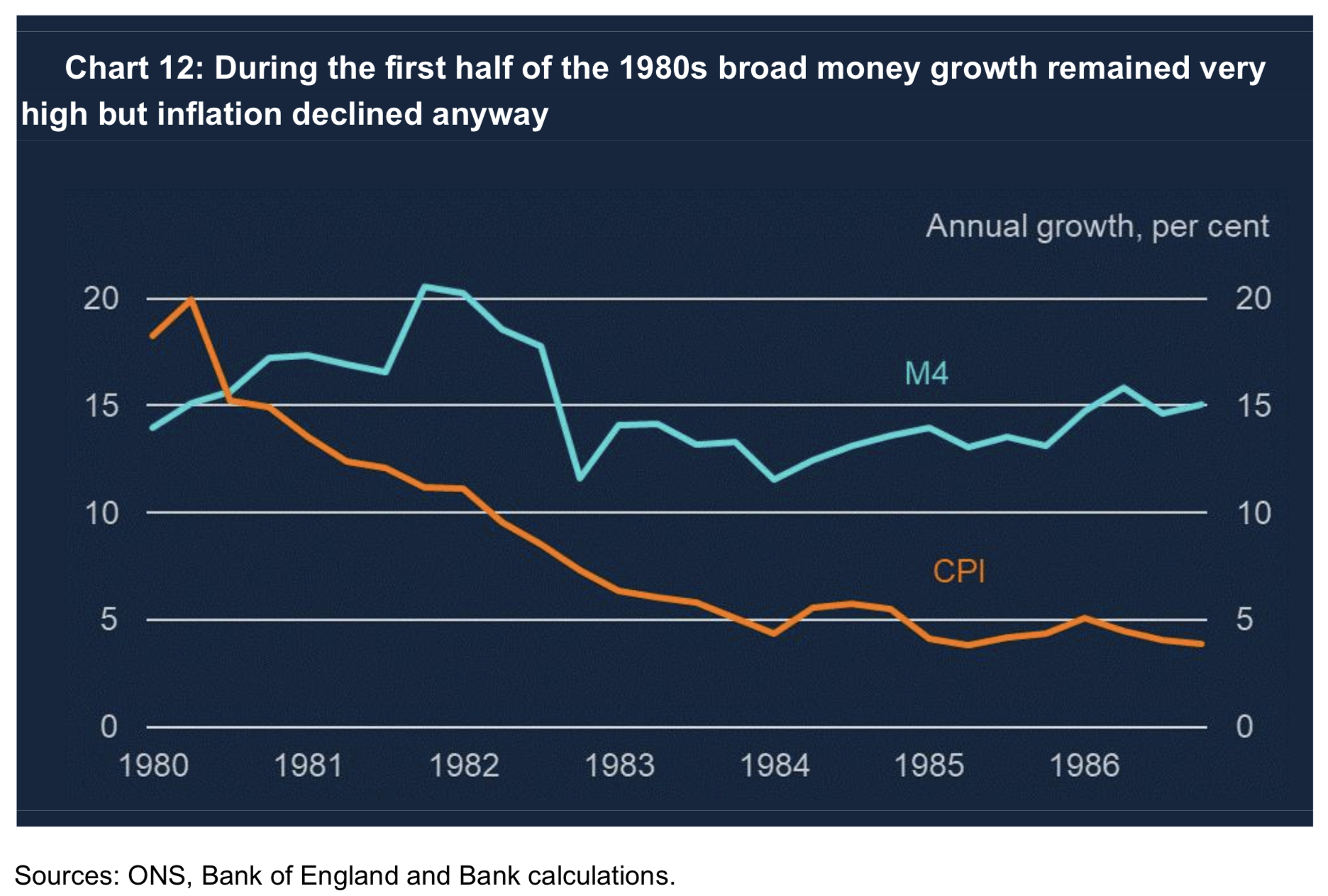 Quantitative easing did not cause inflation: now shall we move on from all