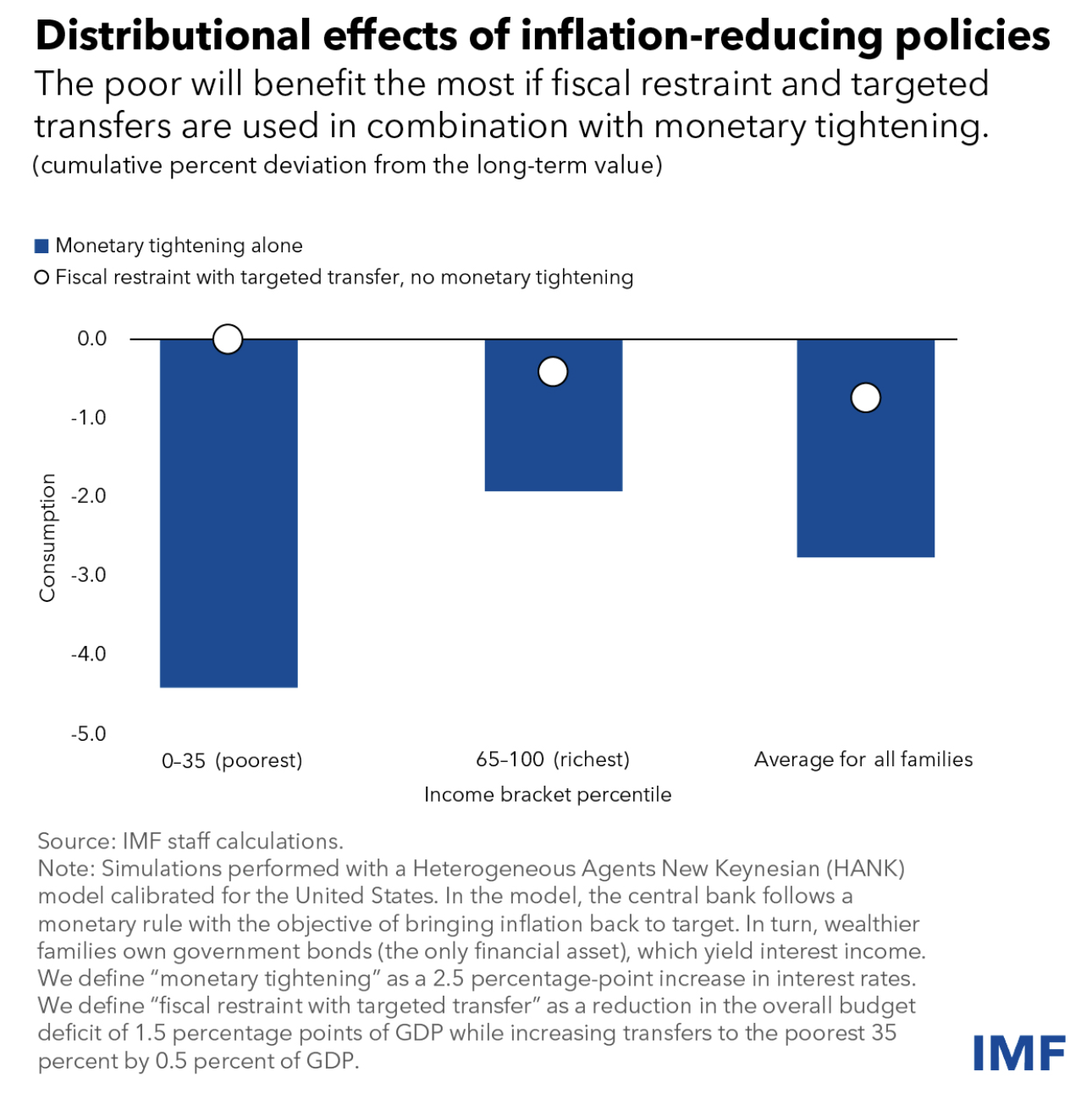 Effects Of High Inflation The impact of inflation