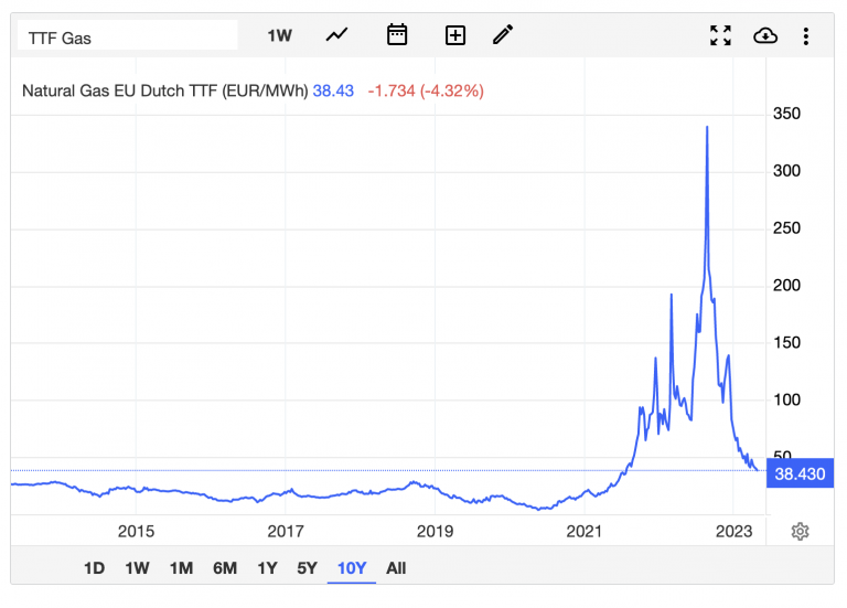 Oil and gas prices are tumbling. Wage cuts are not needed to beat