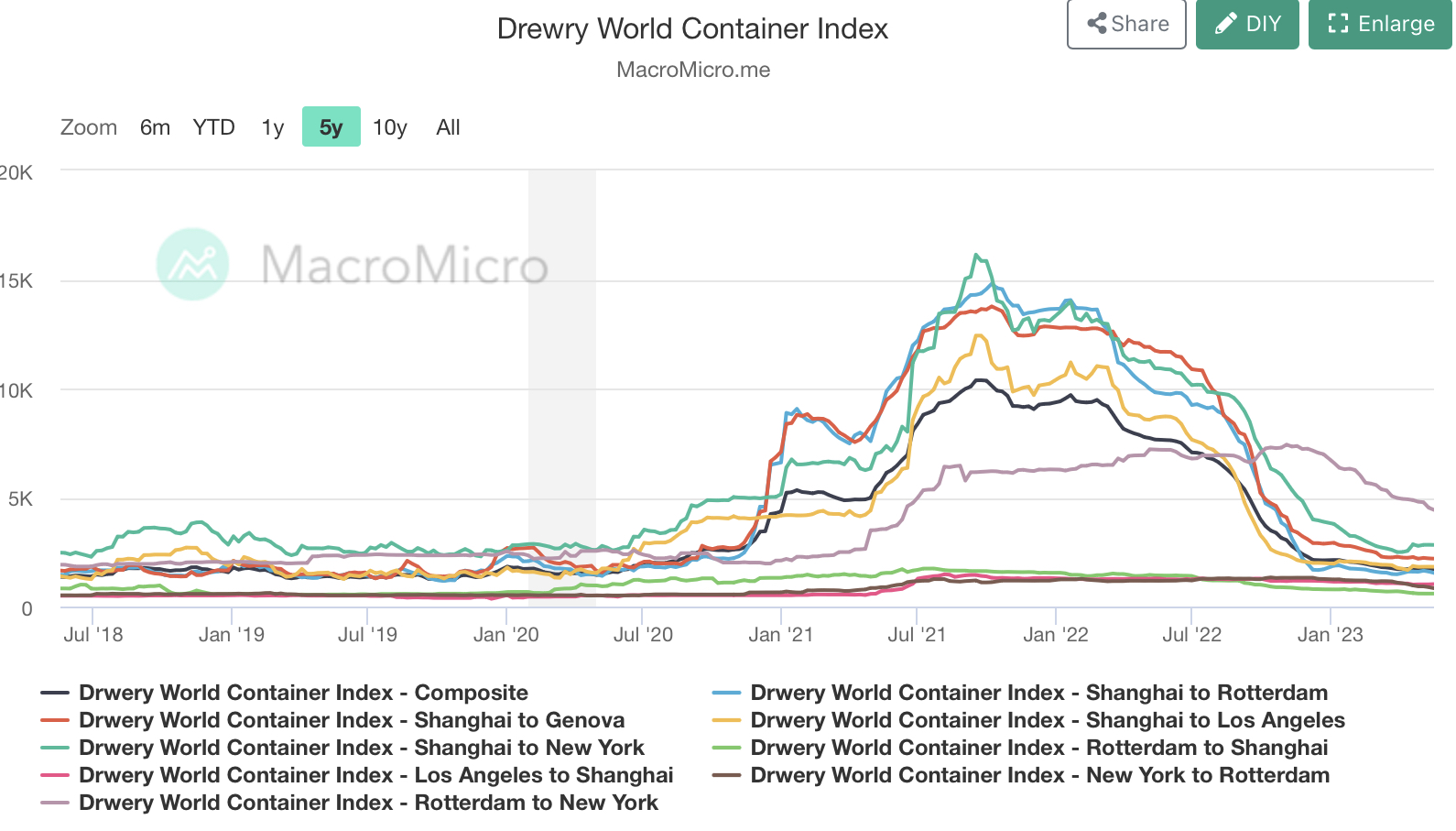 When will we get price controls to limit inflation?