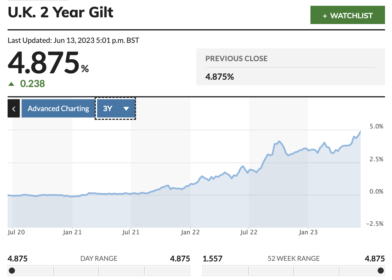 Gilt Rates Today UK GDP growth will just increase the Bank of England’s desire to send ...