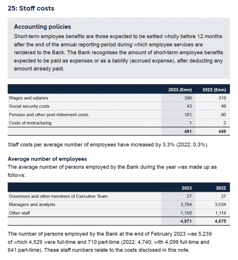 Bank of England employees did very nicely in the last year, thank you