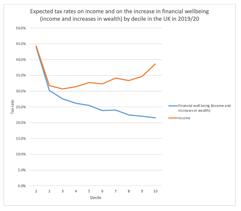 If we need a tax cut, the last tax that needs cutting is inheritance tax