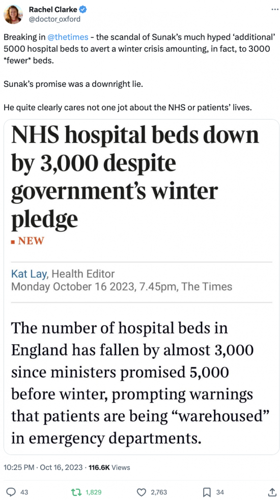 The number of NHS beds has fallen despite the government promising to