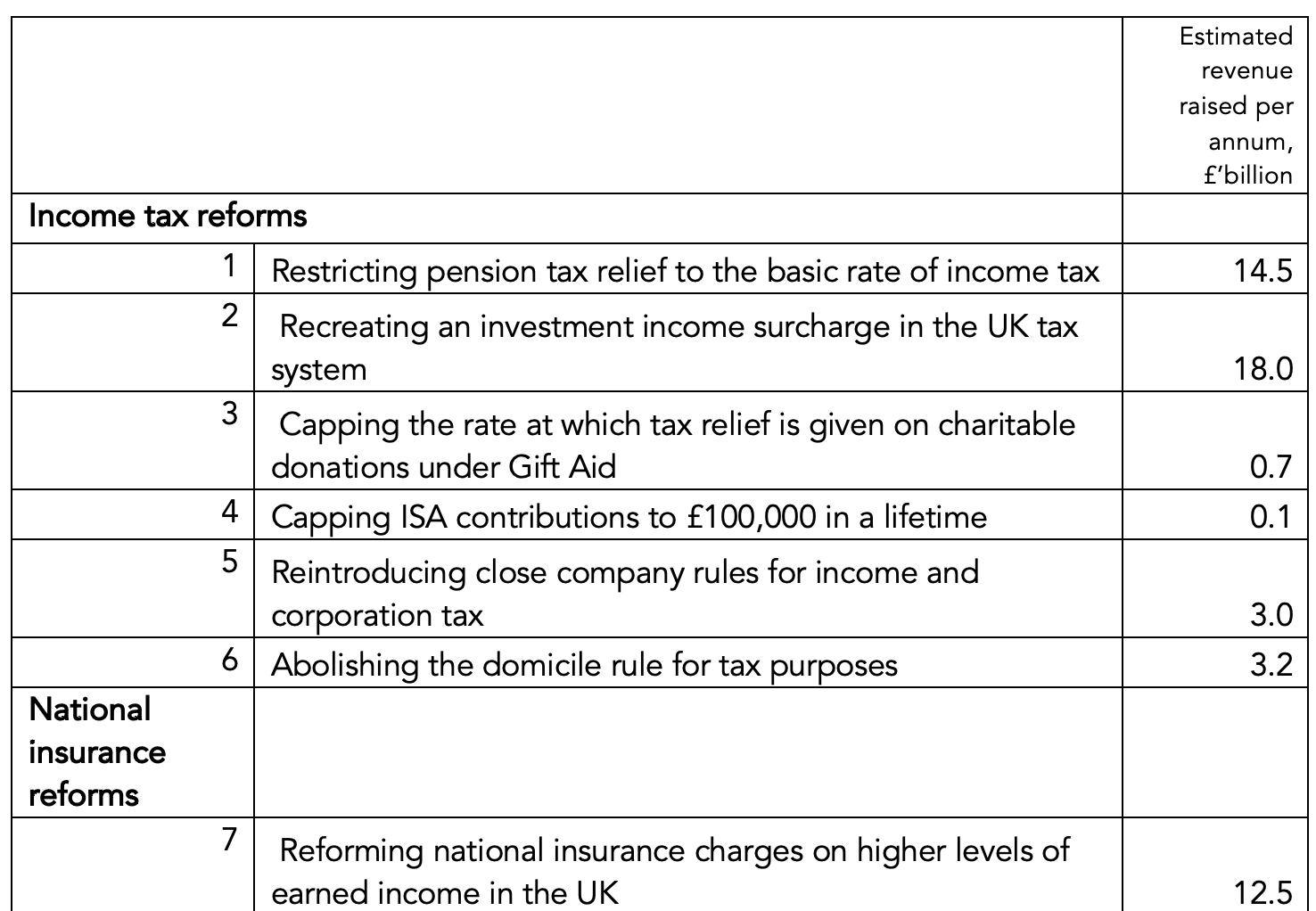 The Taxing Wealth Report 2024: Recommendations made to date