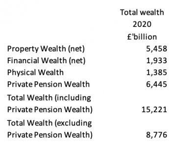What Is A Wealth Tax And Would It Work In The Uk The Ultimate Guide You Need To Read - r7mxse2