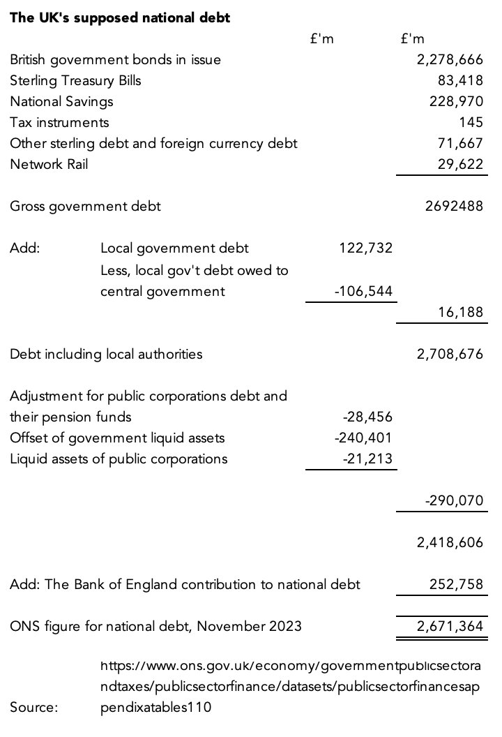 The good news this Christmas is that £1 trillion of the UK’s national