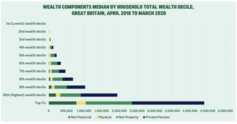 Who Are The Wealthy 