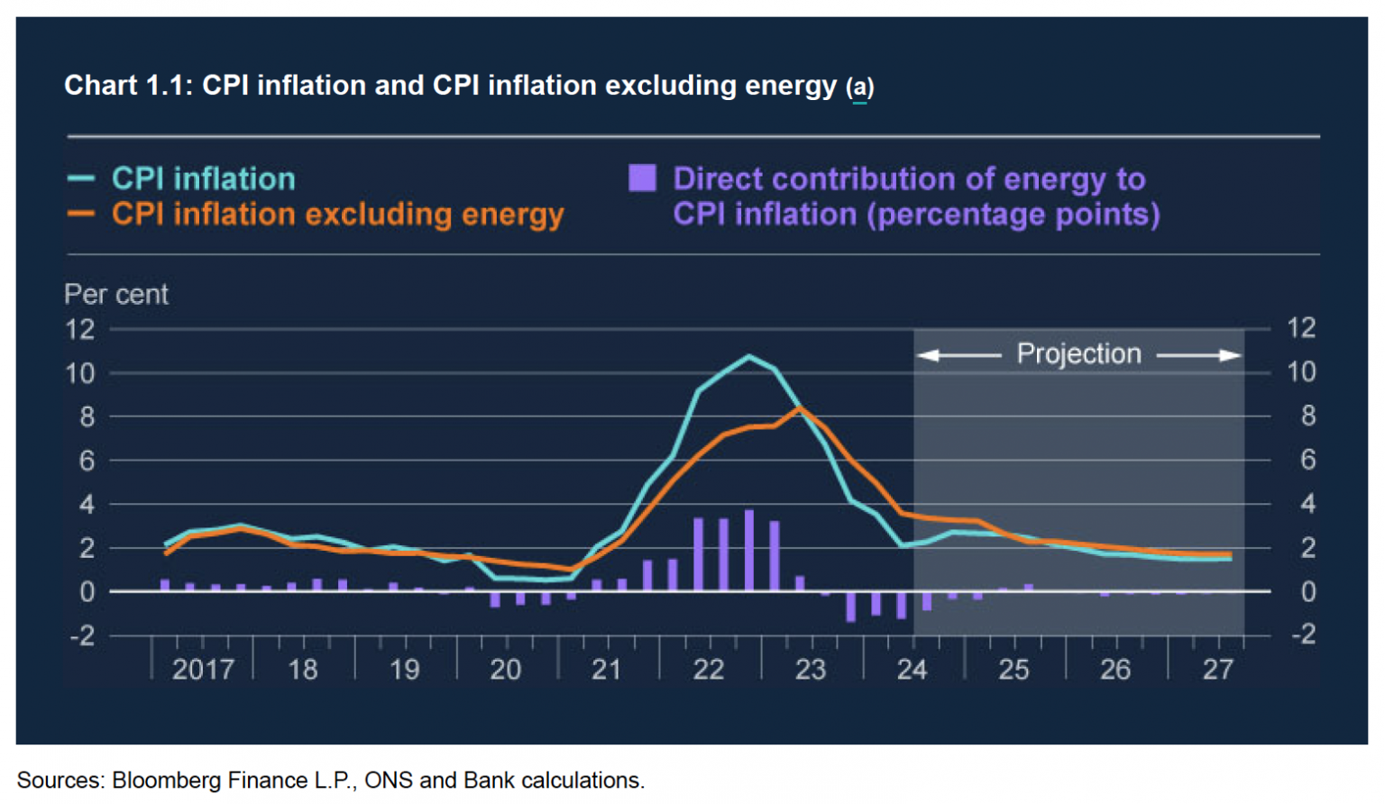 The Bank of England knew inflation was going to rise now – in February